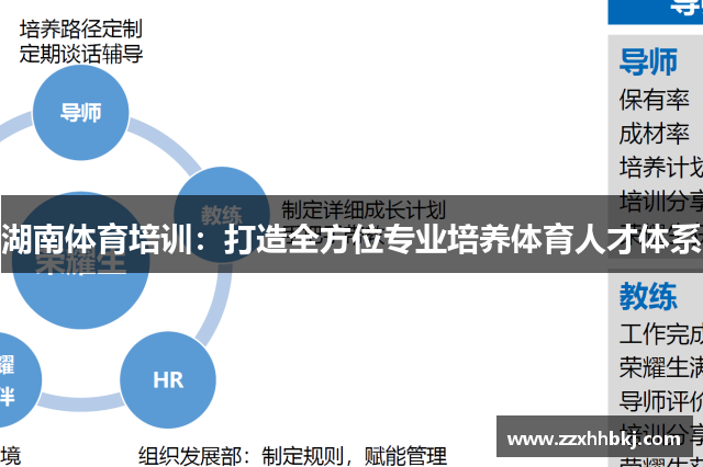 湖南体育培训：打造全方位专业培养体育人才体系