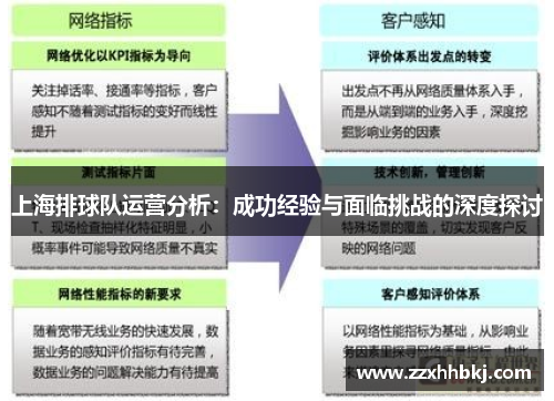 上海排球队运营分析：成功经验与面临挑战的深度探讨